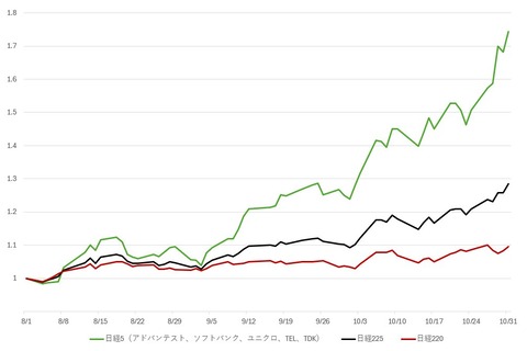 粉飾決算疑惑で上場廃止リーチのニデック、なぜかNISAの買入れ1番人気になってしまう