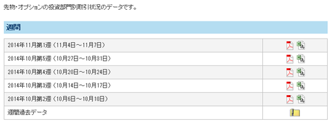 投資部門別データ