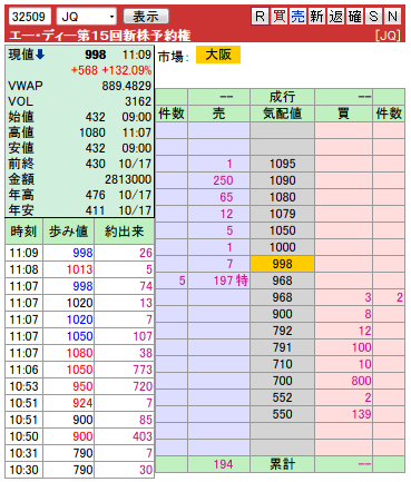 複板： 32509 エー・ディー第１５回新株予約権3