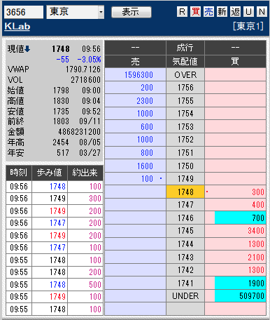 板: 3656 KLab2
