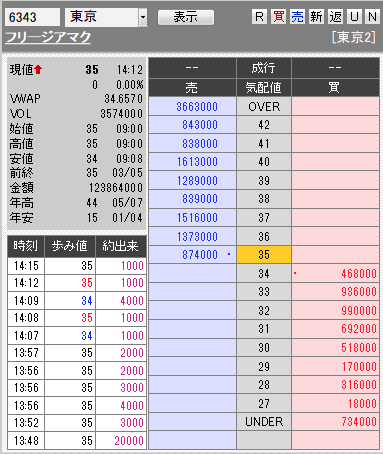 板: 6343 フリージアマク2