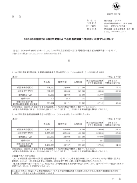 電線屋のフジクラ、超保守的見通しの決算ショックから3ヶ月で早くも2度目の上方修正を出して来る