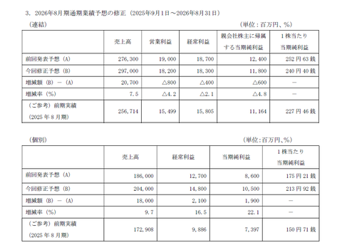 生活インフラのサイゼリヤ、頑なに値上げせずインフレに抗う頑張りに限界が近づく