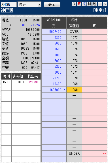 板： 5406 神戸鋼