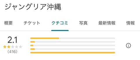 森岡毅のジャングリア沖縄、開業4ヶ月でクチコミはテコ入れされるもガラガラなのに待たされると安定の酷評