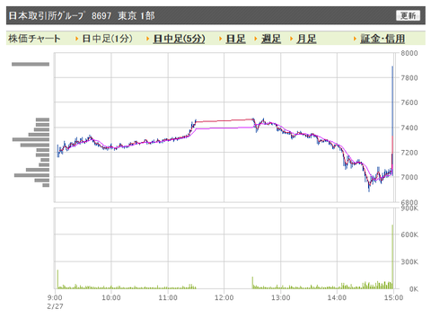 JPX 日中足引け