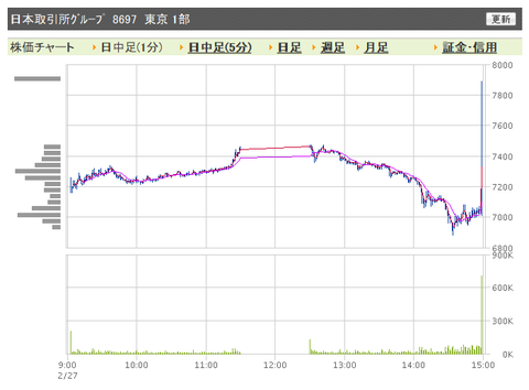 JPX　日中足引け