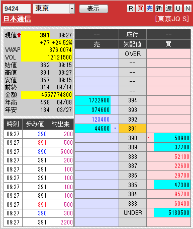 板: 9424 日本通信3