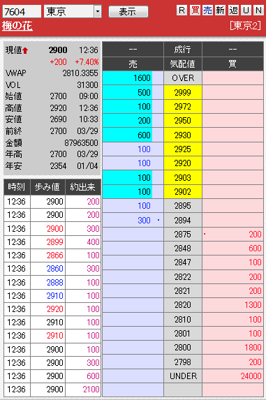 板： 7604 梅の花3