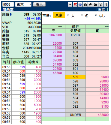 複板: 9503 関西電