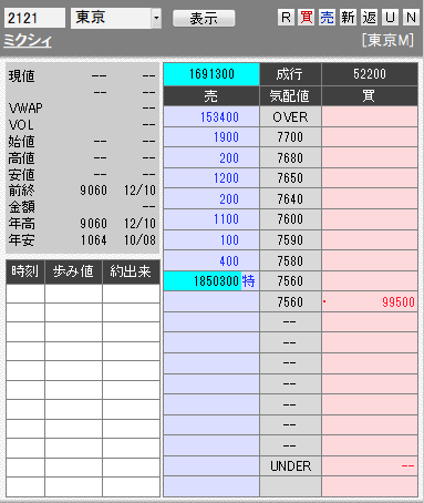 板: 2121 ミクシィ1