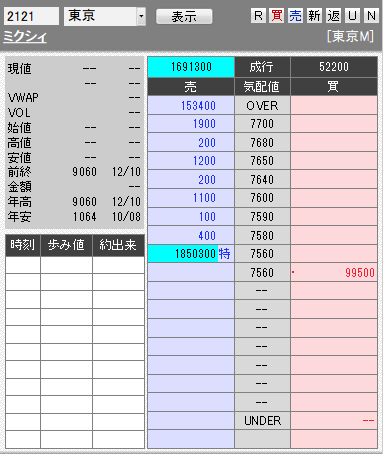 板： 2121 ミクシィ1