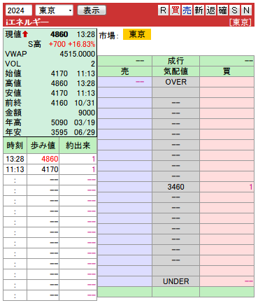 複板： 2024 ｉエネルギー