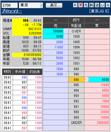 板: 2706 ブロッコリー1