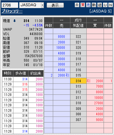 板： 2706 ブロッコリー前場引け