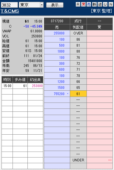 板: 3832 T&CMS