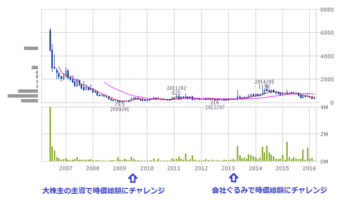インスペック 月足2