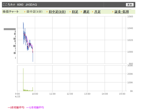 6060 日中足2