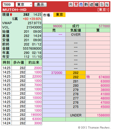 複板: 7999 MUTOH−HD02