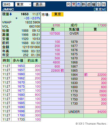 複板: 3645 JMNC後場寄り3