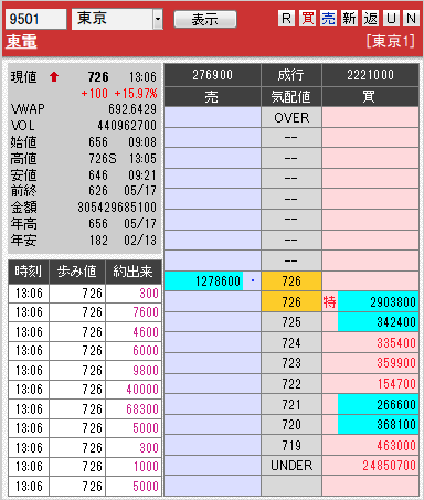 板: 9501 東電6