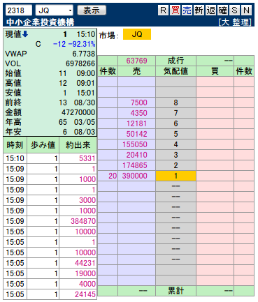 複板： 2318 中小企業投資機構