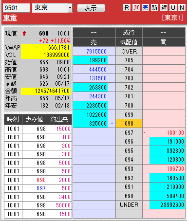 板: 9501 東電2