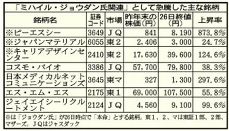 爺さん銘柄