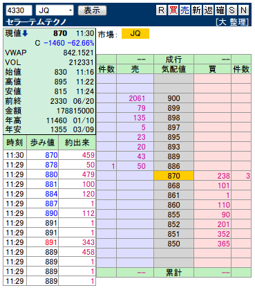 複板: 4330 セラーテムテクノ前場引け