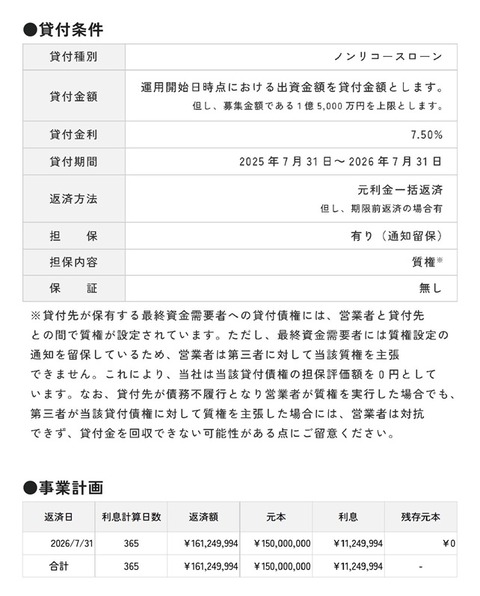 群馬の第二地銀の東和銀行、全東信の倒産で貸出金58.8億円が焦げ付いてしまい経常利益50億円の見込みが全て吹き飛ぶ