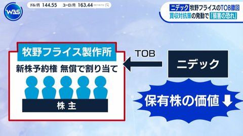 牧野フライス製作所、永守重信のニデックを毛嫌いし続けた末に韓国系のMBKパートナーズのもとに逃げ込む