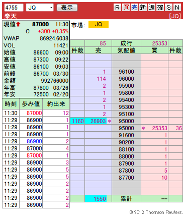 複板： 4755 楽天4