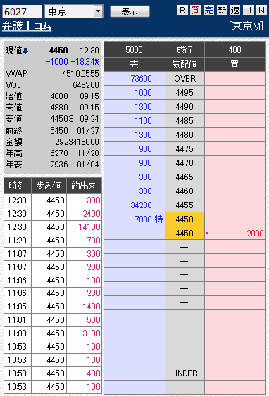 板： 6027 弁護士コム1