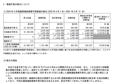 ホンダ、EV（電気自動車）事業で盛大に失敗して2.5兆円溶かす