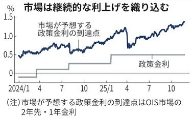 植田日銀総裁、利上げを含めた金融政策と何の関係もないクマ被害の質問に虚をつかれて思わず半笑いになってしまう