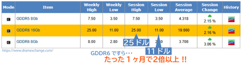 黄色い産業用ロボットのファナック、NVIDIAとのフィジカルAI協業で株価に緑色が混じり出す