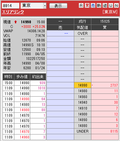 板: 8914 エリアリンク引け