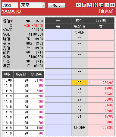 板: 7853 YAMATO