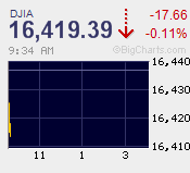 djia-20140113