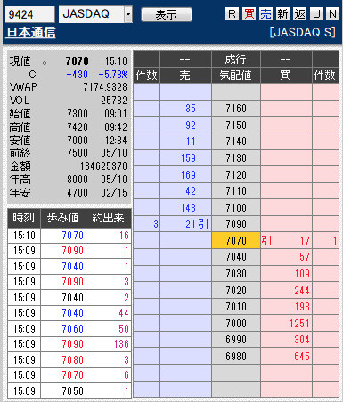 板: 9424 日本通信引け