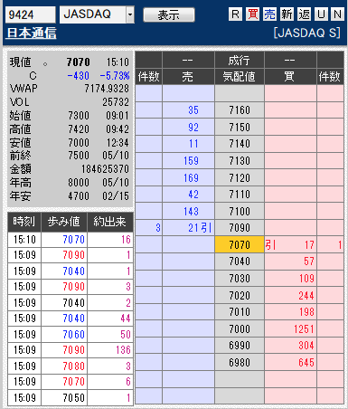 板： 9424 日本通信引け