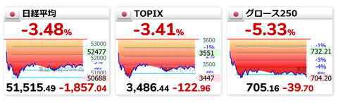TACOピーのイラン戦争、インフラ攻撃5日間延期発言で日経平均先物を瞬時に3000円上げる