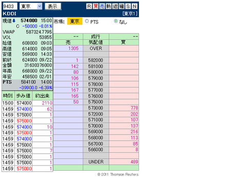 複板: 9433 KDDI