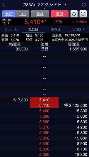 キオクシア(旧東芝メモリ)、一生一緒にNVIDIAが更に強まる