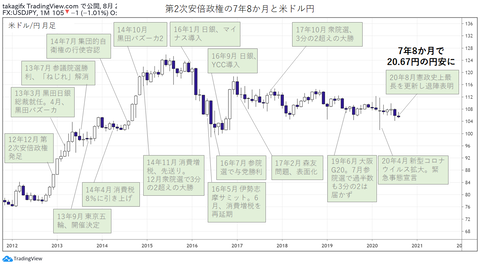 市況かぶ全力２階建