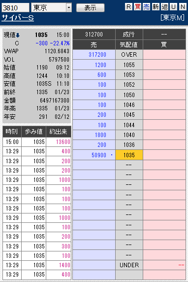 板: 3810 サイバーS引け