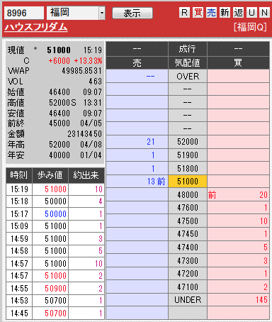 板: 8996 ハウスフリダム引け