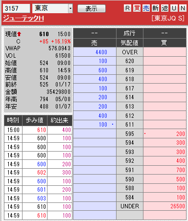 板: 3157 ジューテックH