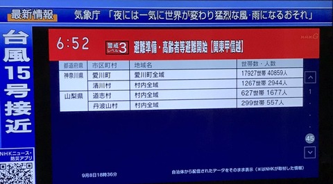 市況かぶ全力２階建