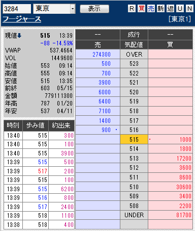 板: 3284 フージャース5